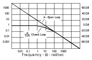 Bode 1