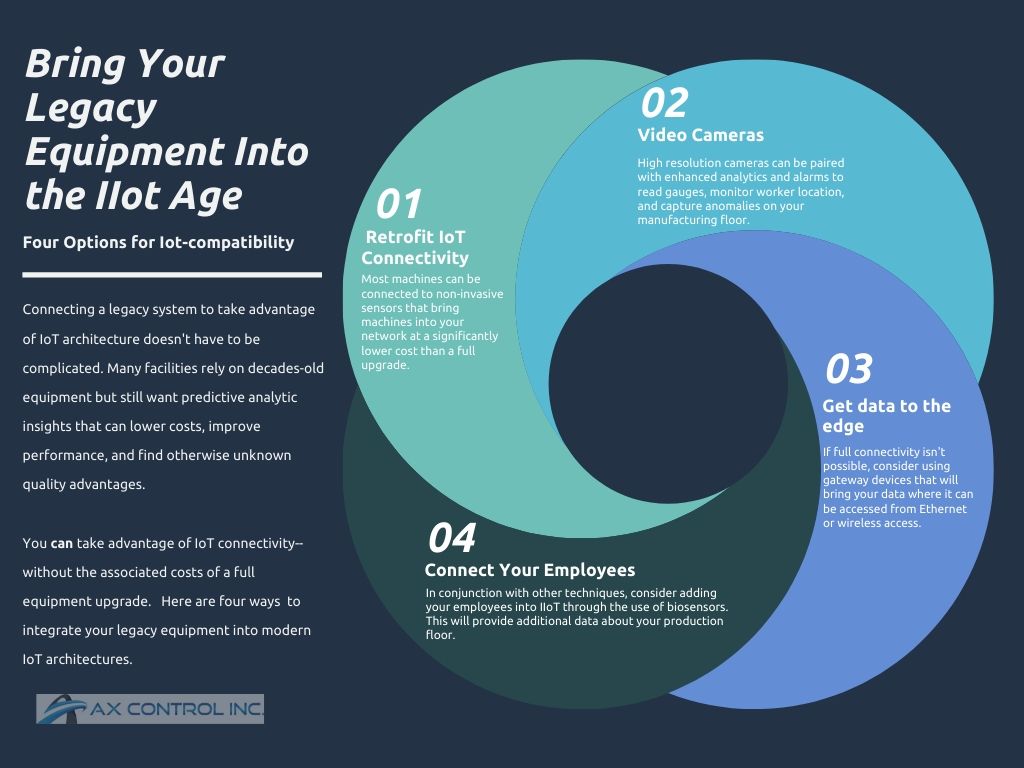 Infographic: Bring Legacy Equipment Into the IIoT (Industrial Internet of Things) Age