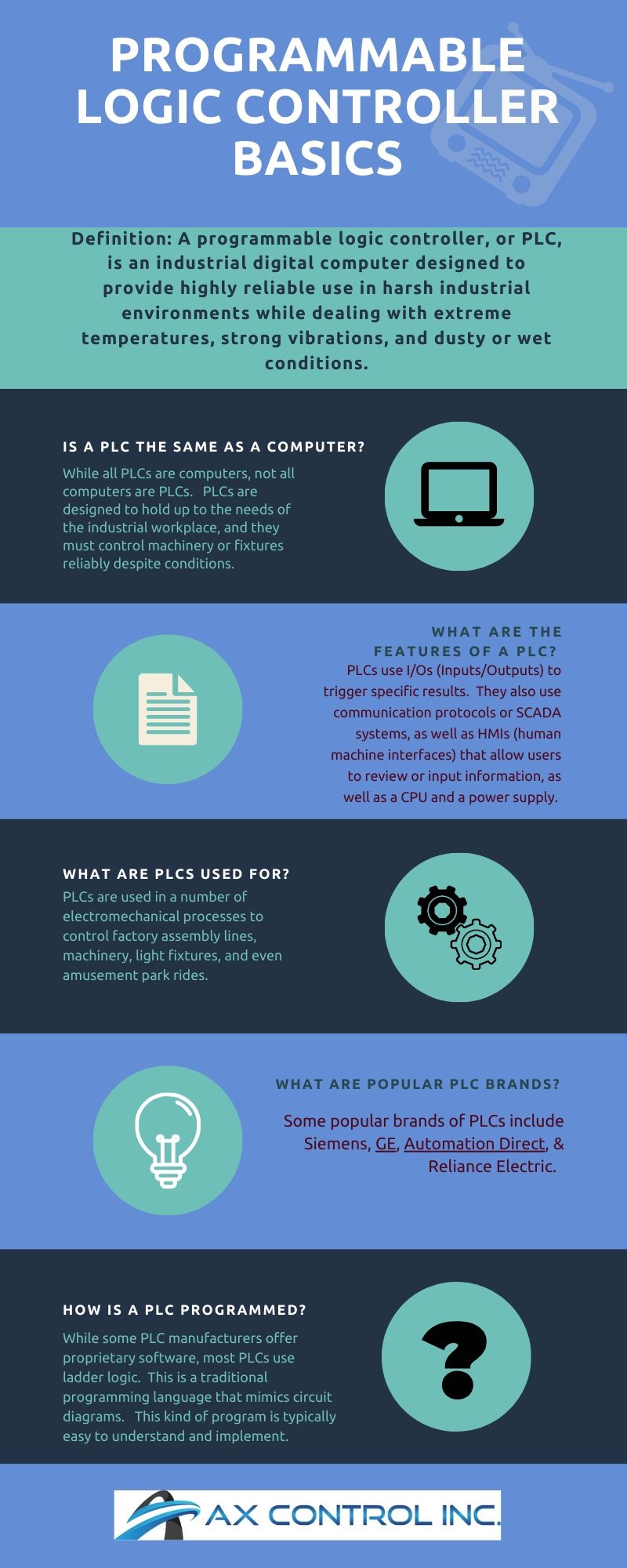 What is a Programmable Logic Controller? - AX Control, Inc.