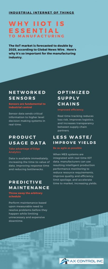 Infographic: Why IIoT is Essential to Manufacturing