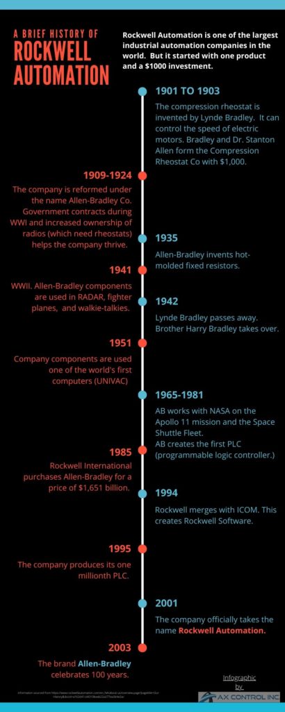 Rockwell Automation