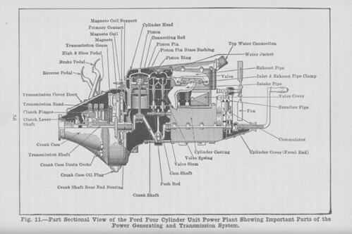 Sectional view of an early Ford Engine.  21st-century manufacturing built upon 20th century ideas. 