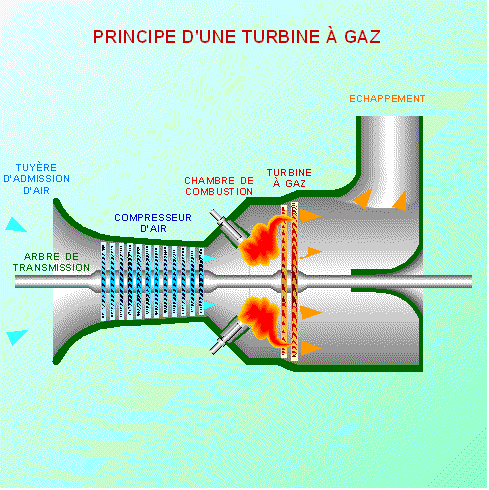 Diagram of a gas turbine using an axial compressor.  Part of gas turbine controls article