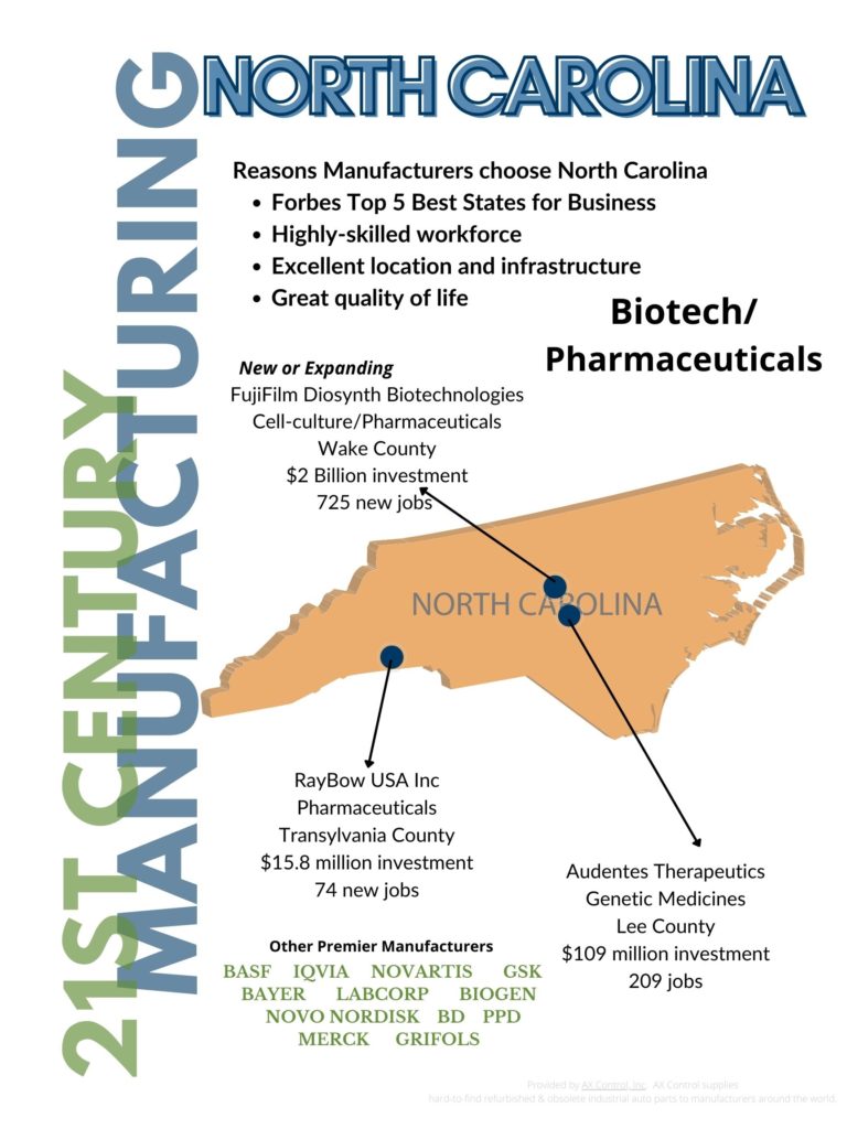 Infographic showing how North Carolina is great for manufacturing