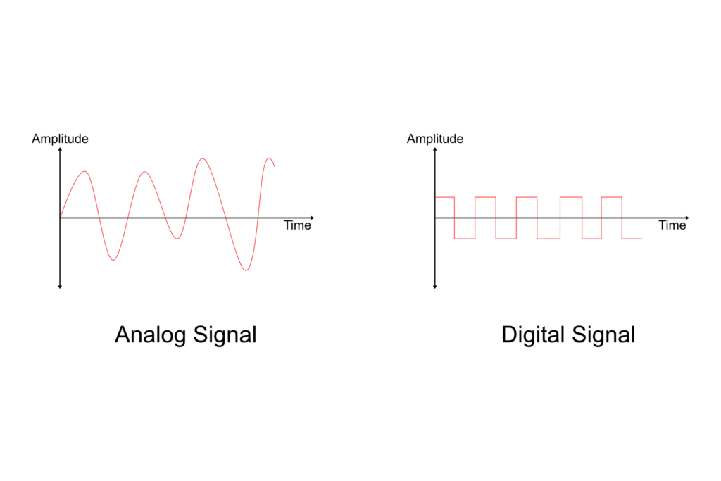 An illustration comparing analog vs digital signals over time. 