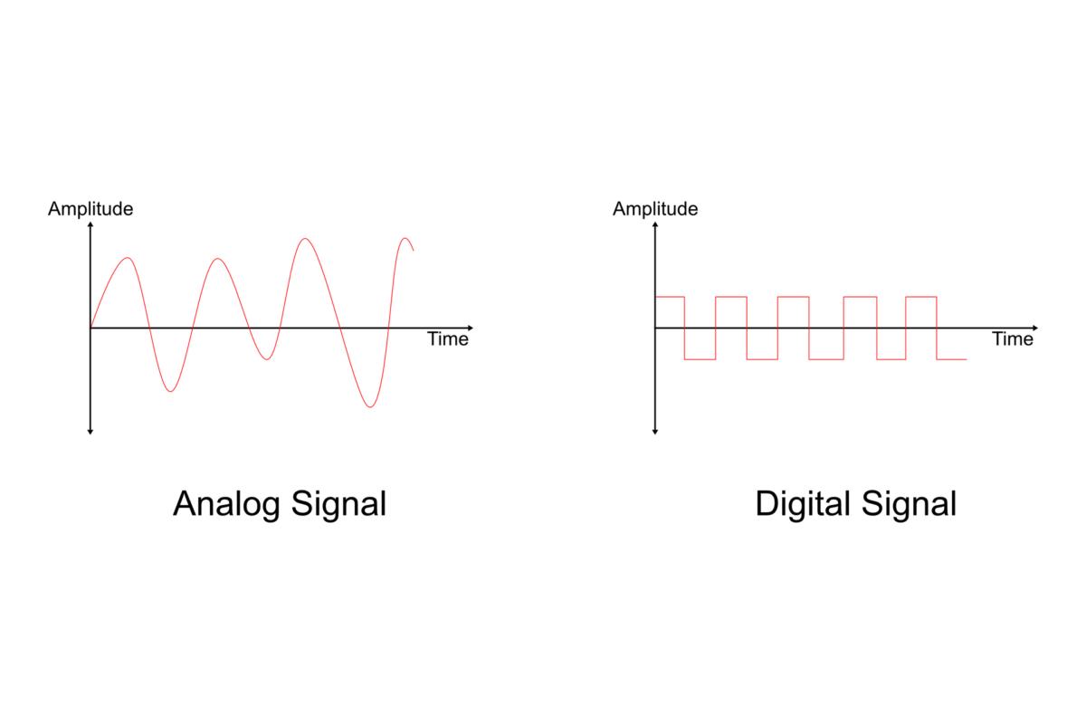 Analog vs Digital What's the Difference? AX Control, Inc.