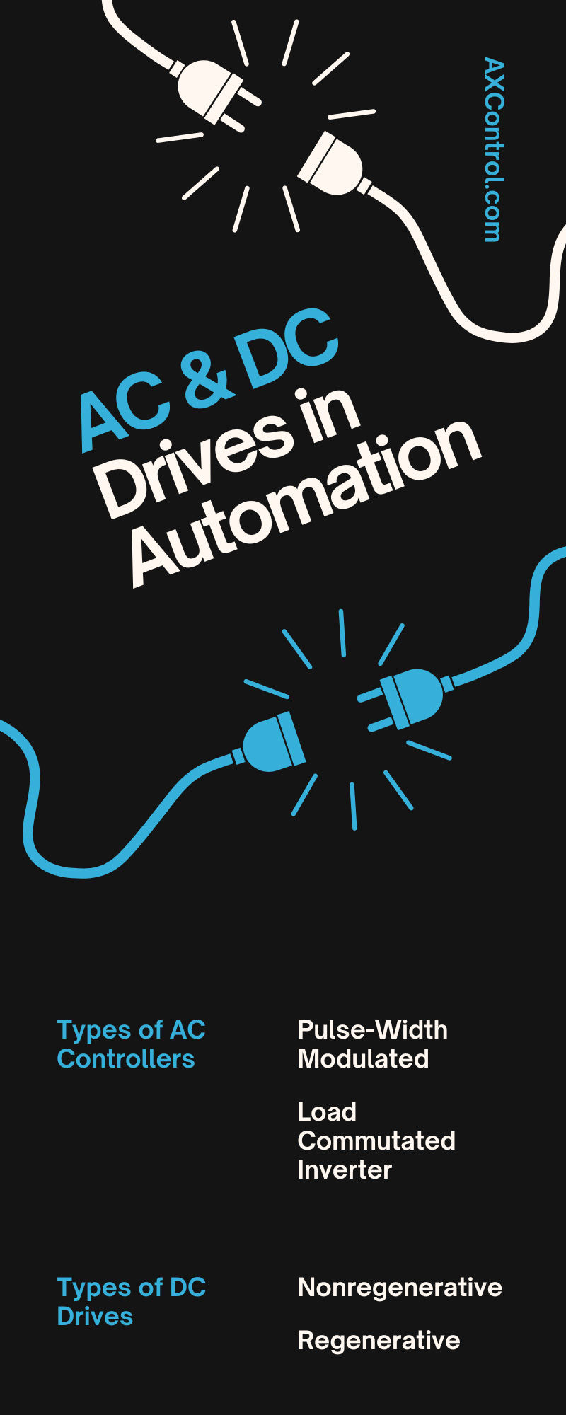 The Difference Between DC & AC Drives in Automation