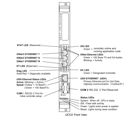 IS215UCCA Product Diagram