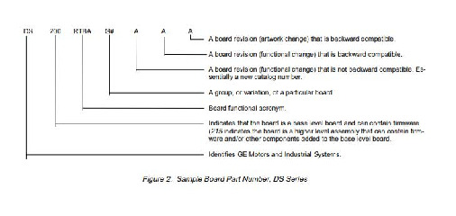 First Page Image of DS200DMCBG1AKG-part-number-breakdown.pdf