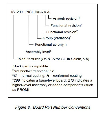 First Page Image of DS200TCQFG1A-part-number-breakdown.pdf