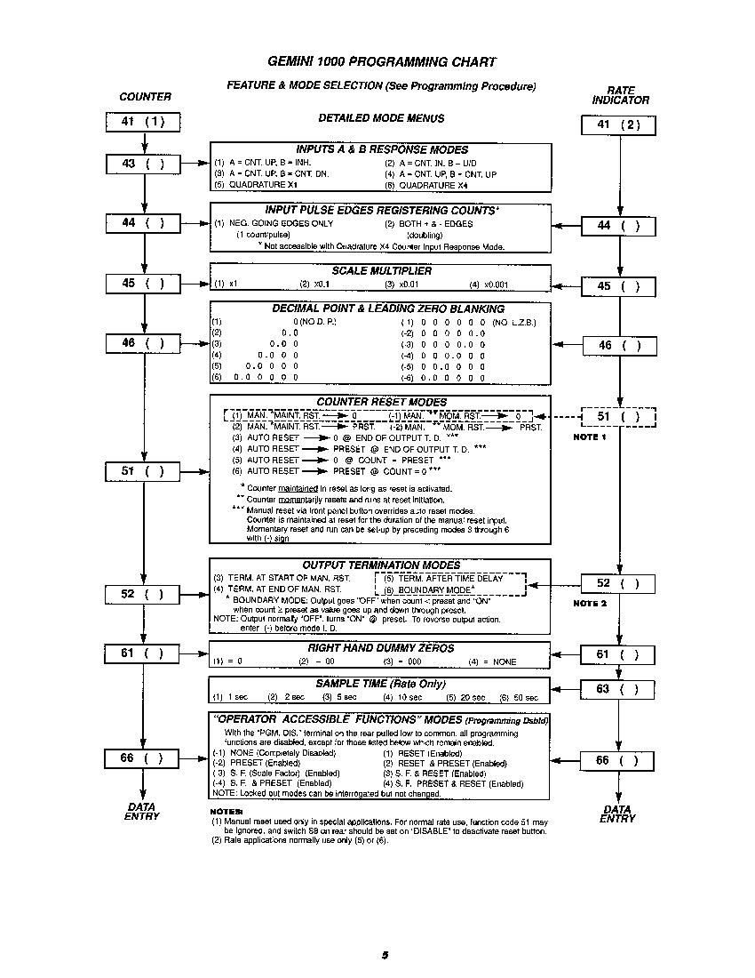 First Page Image of GEM20000-Programming.pdf