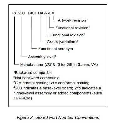 First Page Image of IS200DBIAG1A-part-number-breakdown.pdf