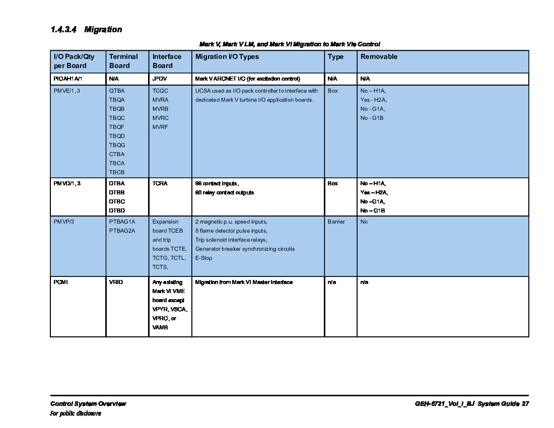 First Page Image of IS200JPDVG1AAA-Migration-Chart.pdf