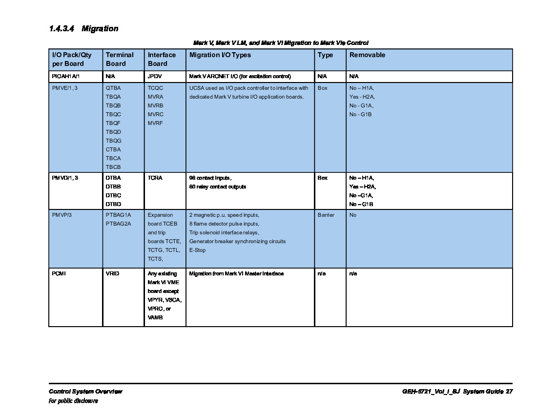 First Page Image of IS200MVRAH2AFC-Migration.pdf