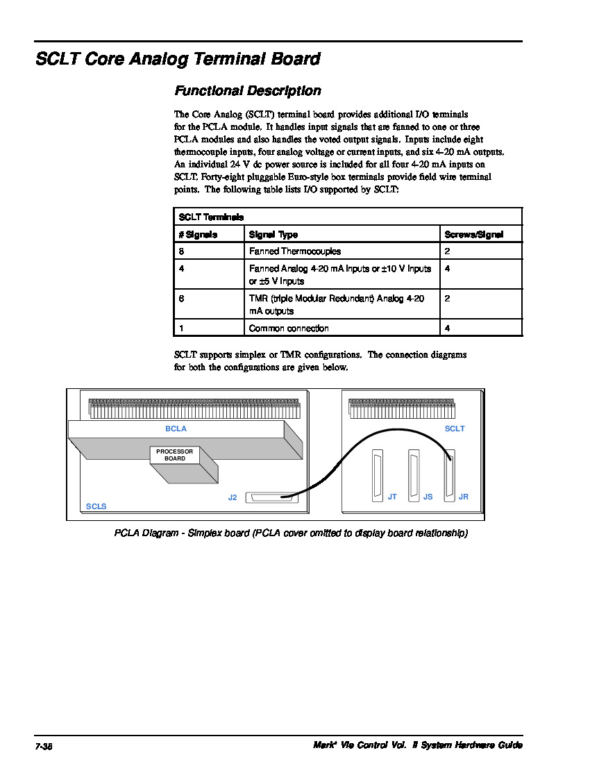 First Page Image of IS200SCLTH1A-Datasheet.pdf