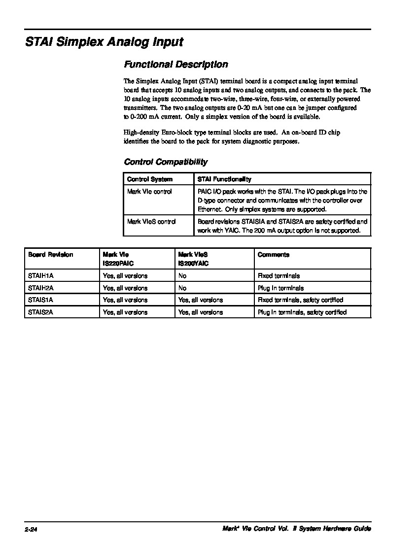 First Page Image of IS200STAIH2ABA-Datasheet.pdf