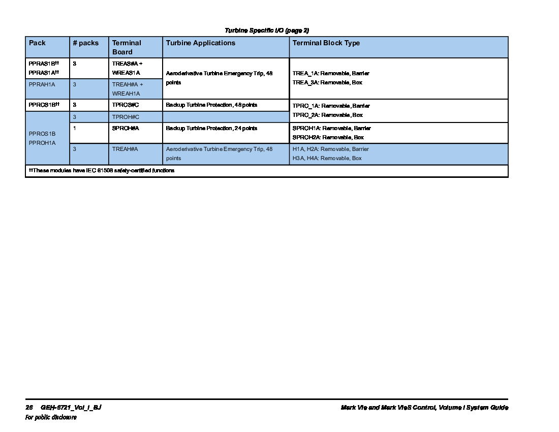 First Page Image of IS200TPROH2C-Turbine-Specific-IO.pdf