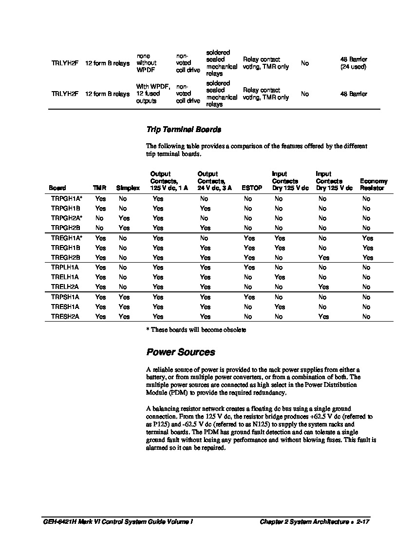 First Page Image of IS200TREGH1AAA-Datasheet.pdf