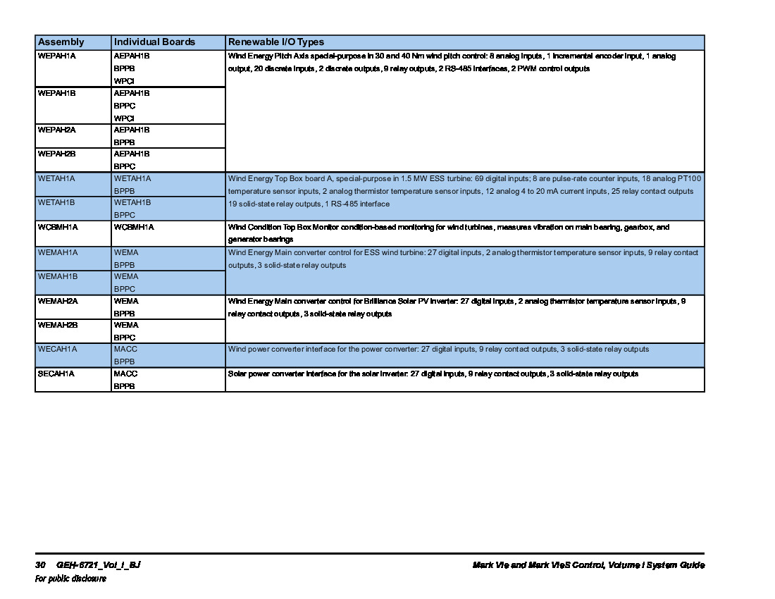 First Page Image of IS215WEMAH1BB-IO-Types.pdf