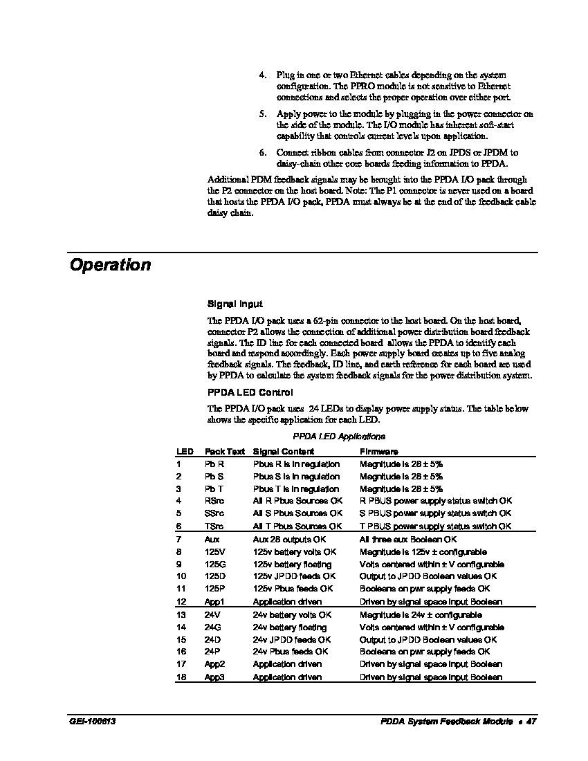 First Page Image of IS220PPDAH1BE-LEDs-Chart.pdf