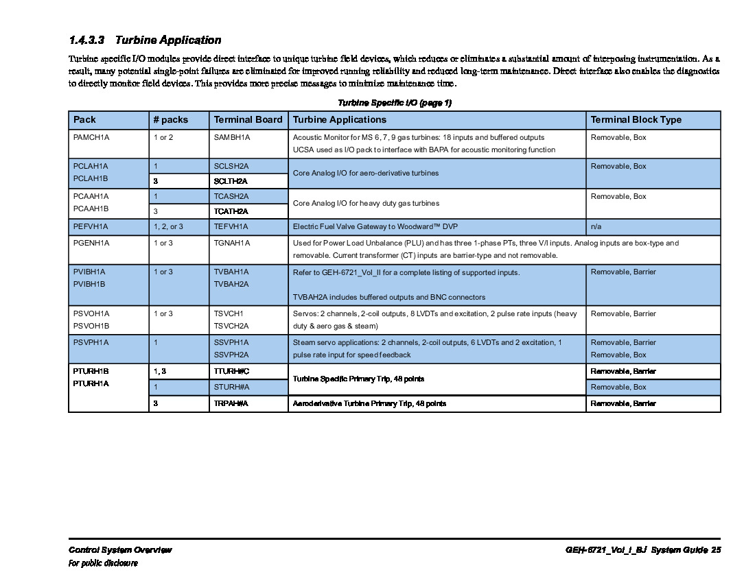 First Page Image of IS220PTURH1AC-Turbine-Specific-IO.pdf