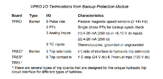 First Page Image of VPRO-Input-Output-Terminations.pdf