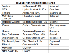Touchscreen Chemical Resistance
